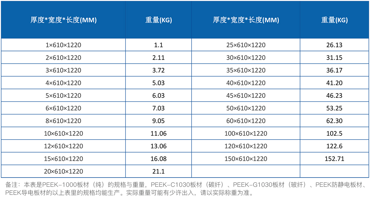 PEEK板规格表 PEEK板规格表