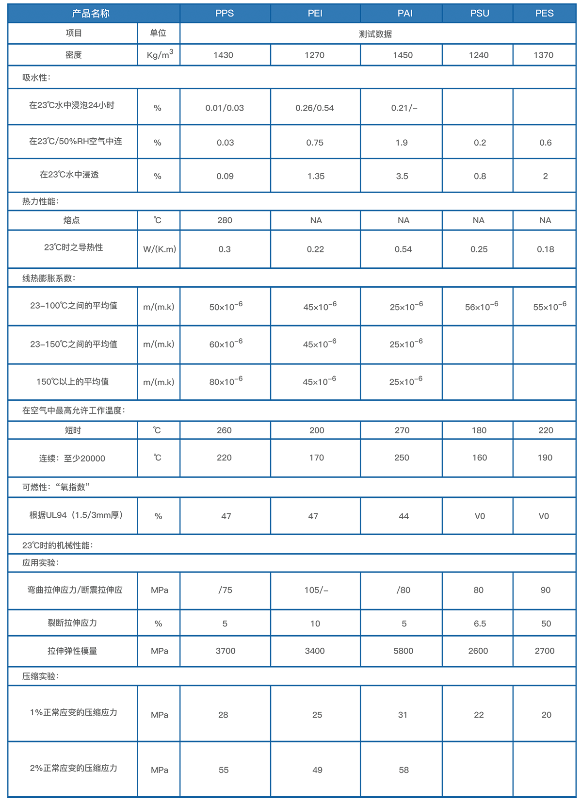 1647591567979229obOW.png 其他塑料.png