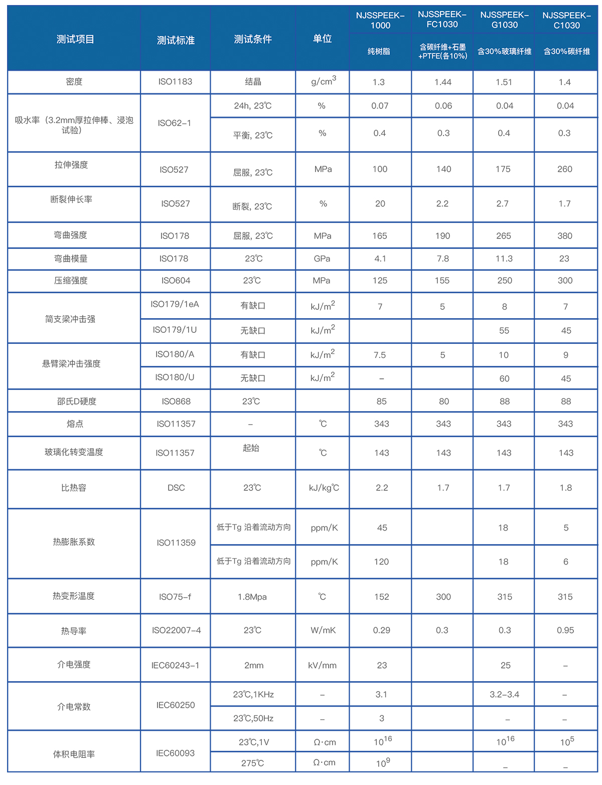 PEEK性能参数表 PEEK性能参数表