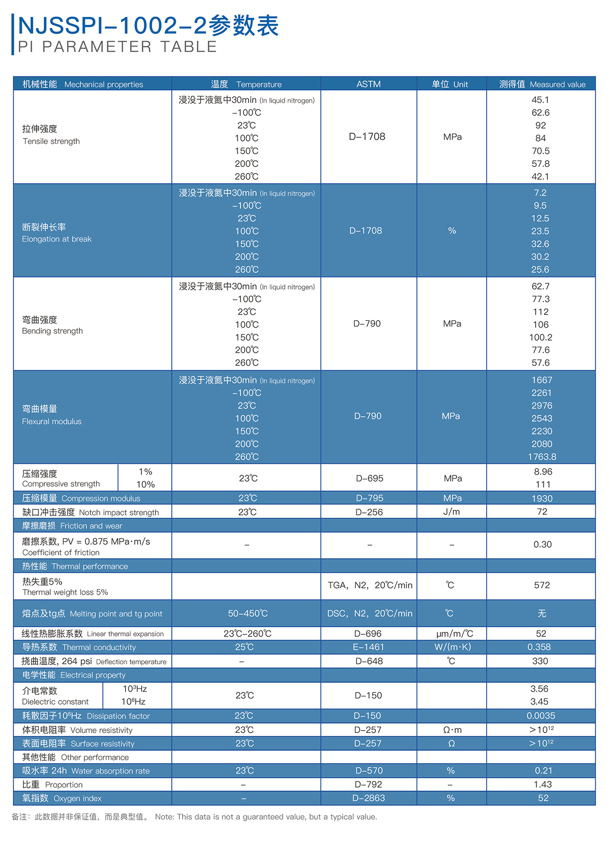 PI性能参数表 PI性能参数表