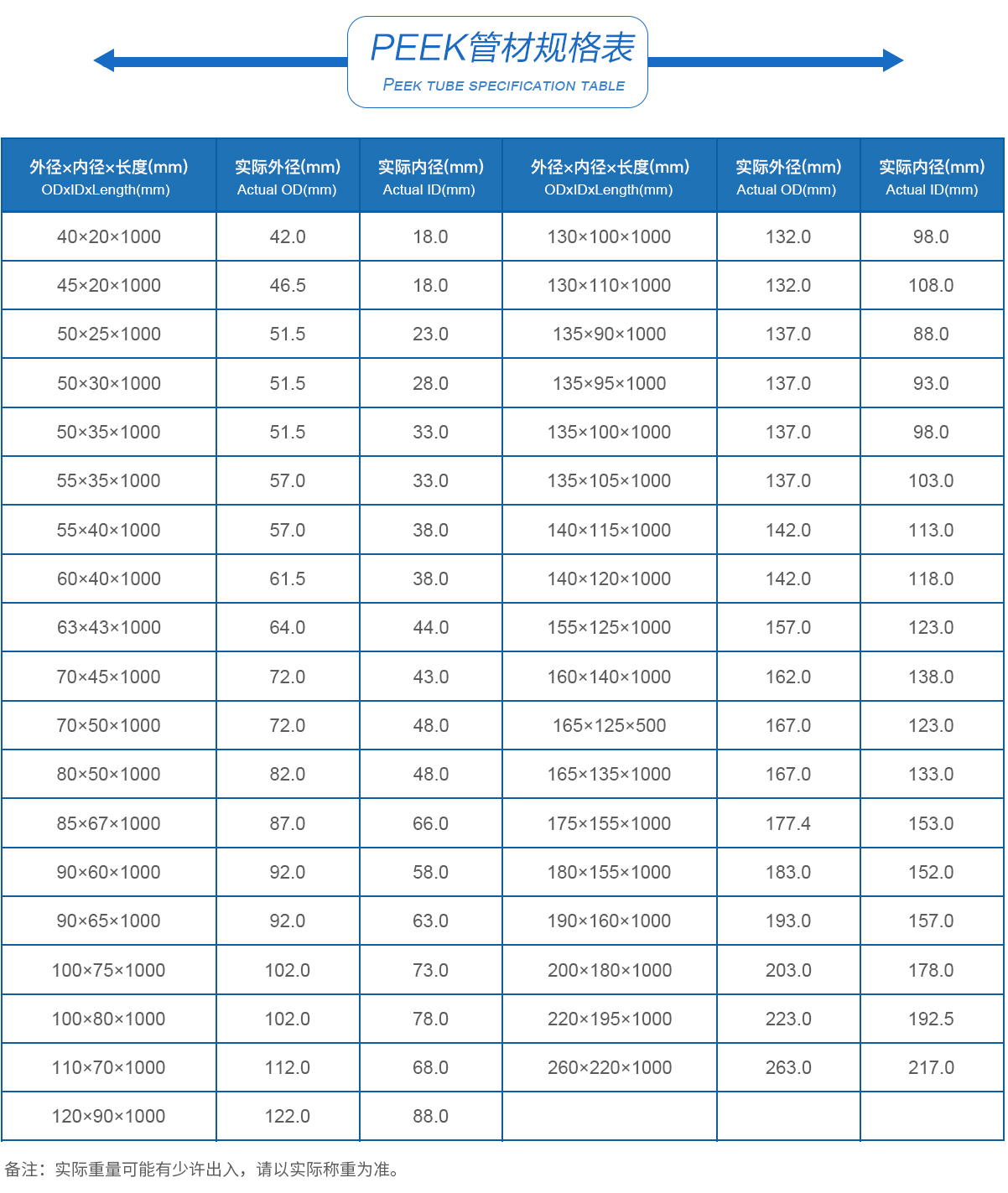 1PEEK管材规格表